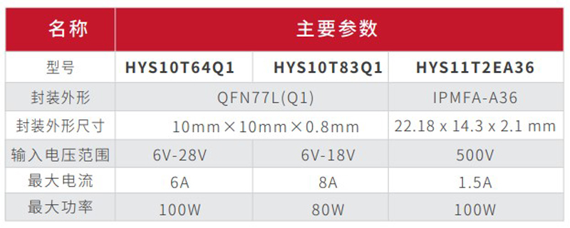 星空电竞高压、低压功率模块产品双箭齐发